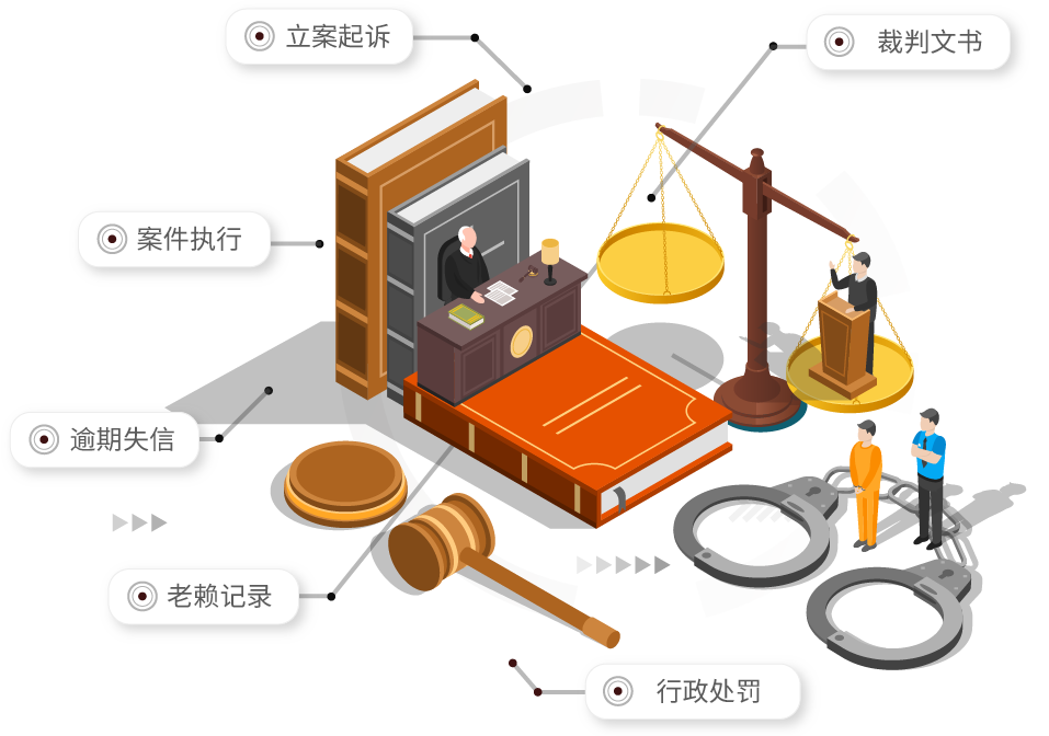 司法涉诉风险报告 司法涉诉风险报告